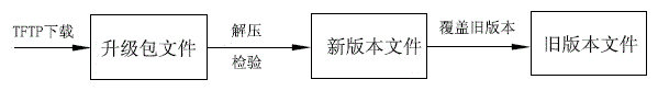 Protection method for network camera power failure