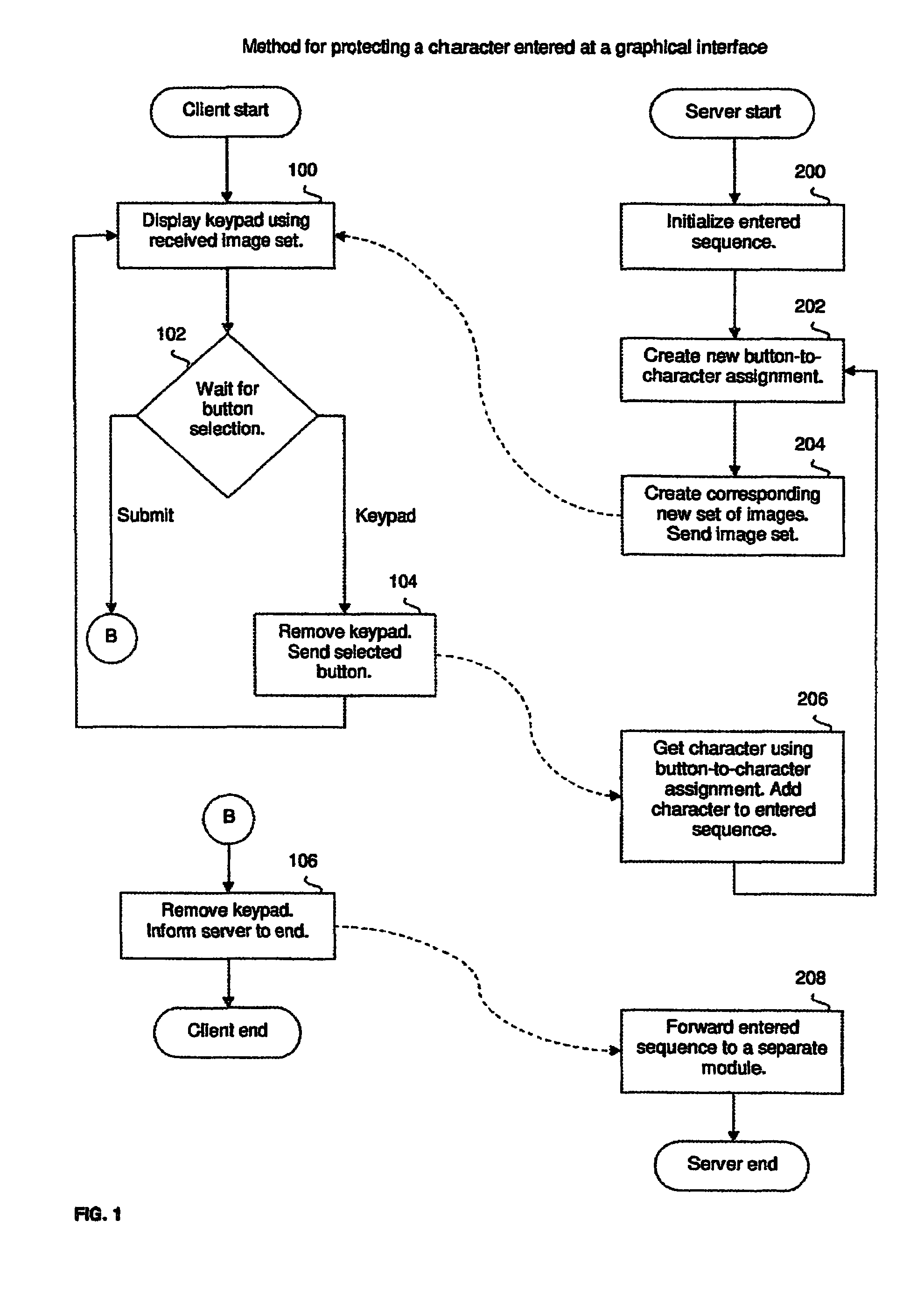 Method for protecting a character entered at a graphical interface