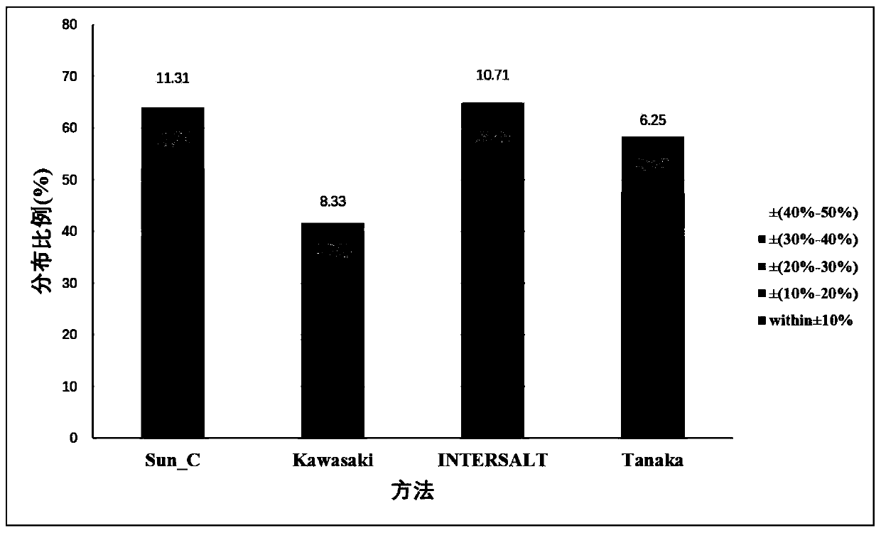 Method for evaluating daily salt content of hypertensive patient by random point urine