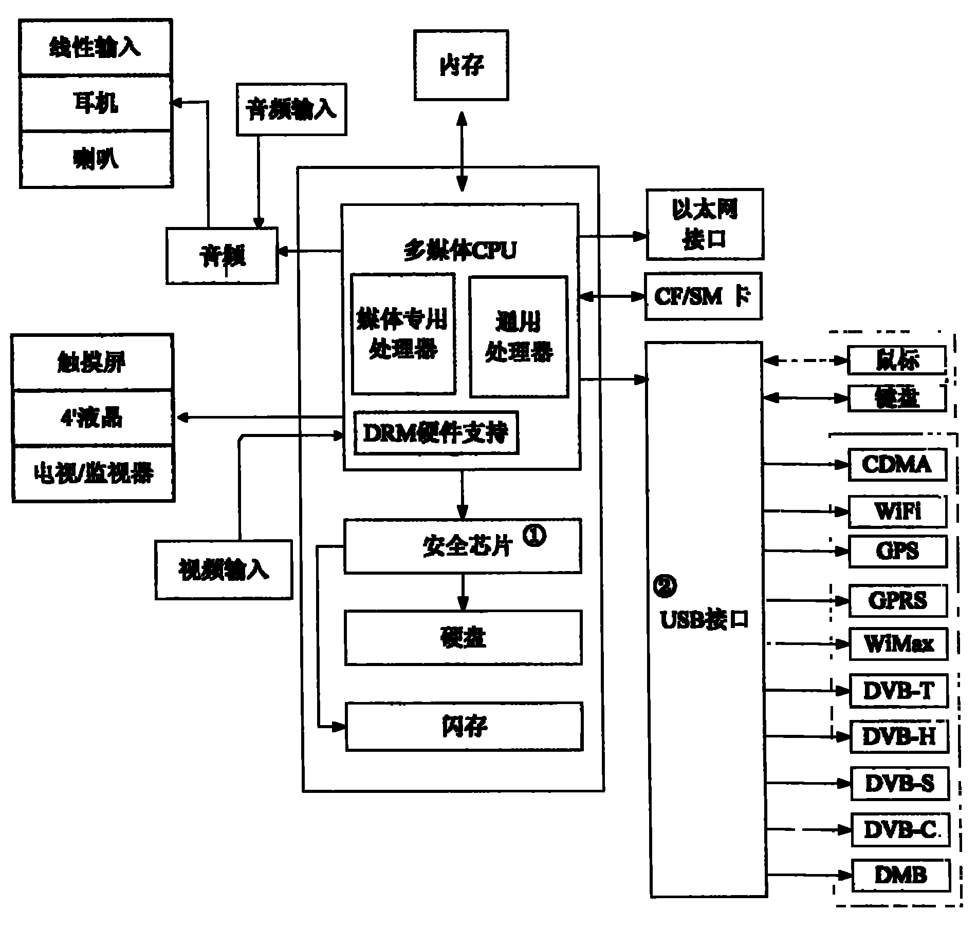 Security certification method for accessing extended function module into network mobile terminal