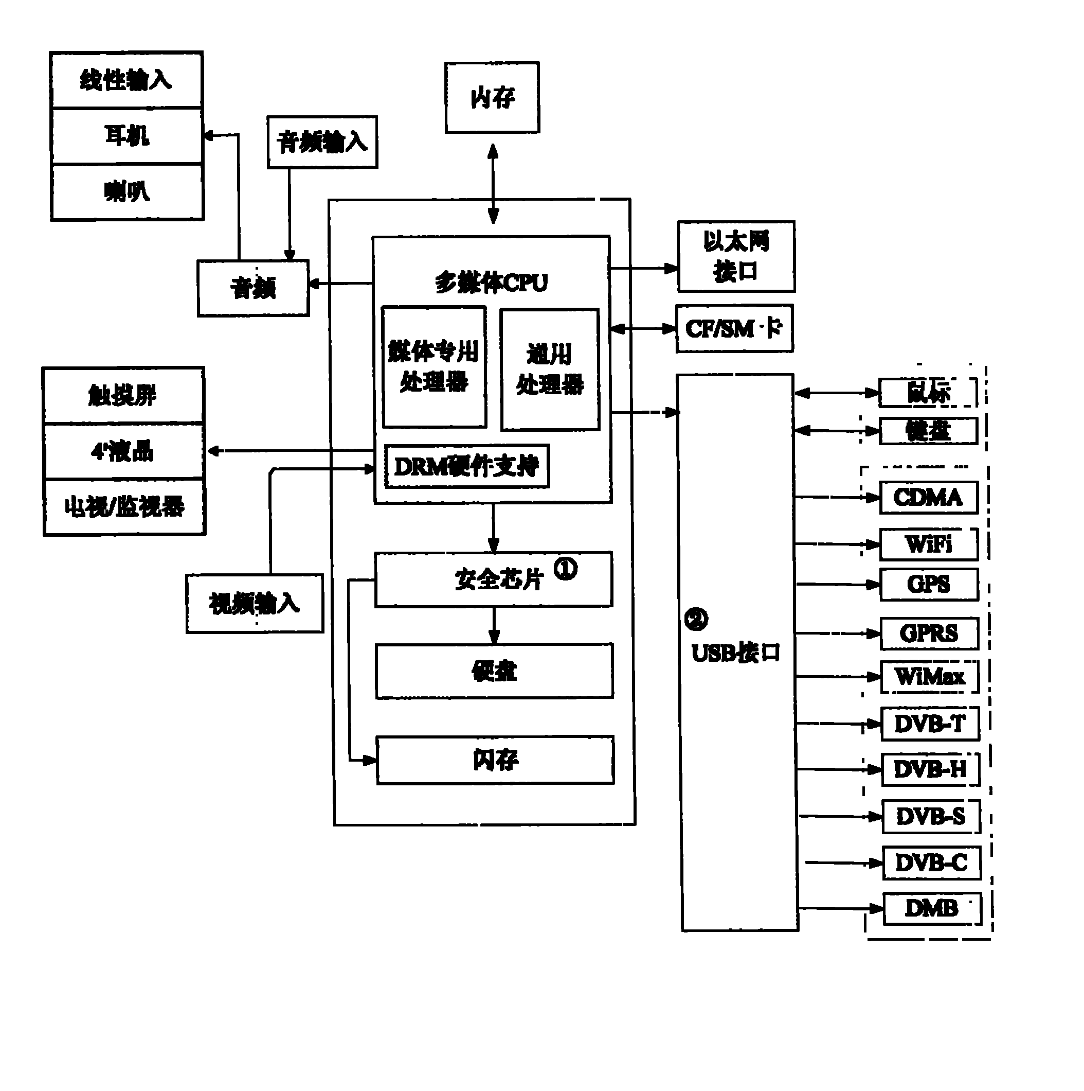 Security certification method for accessing extended function module into network mobile terminal