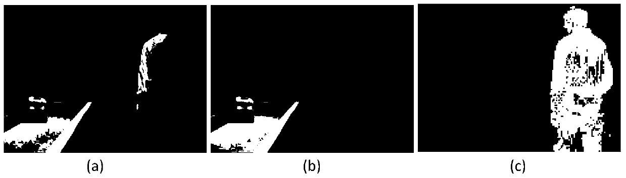 A video-based mobile object intrusion alarm method