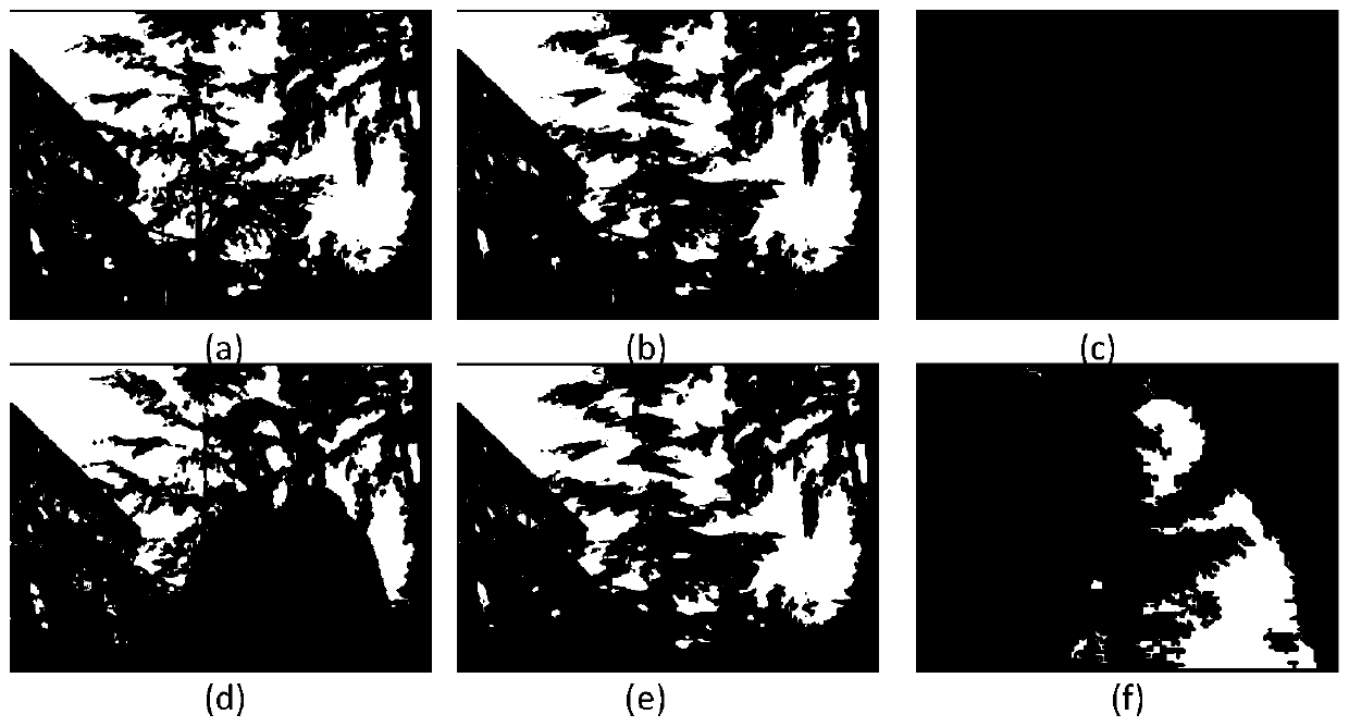 A video-based mobile object intrusion alarm method