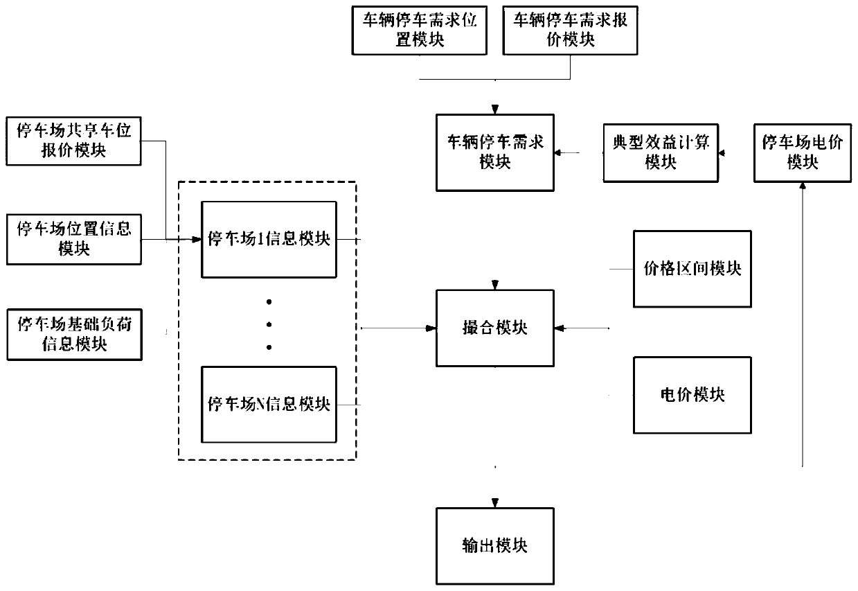 Multi-parking-lot shared parking space and electric vehicle matching system in electricity market