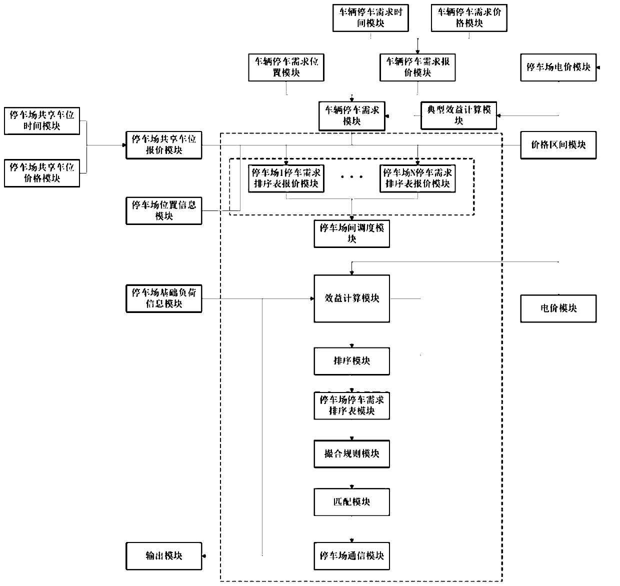 Multi-parking-lot shared parking space and electric vehicle matching system in electricity market