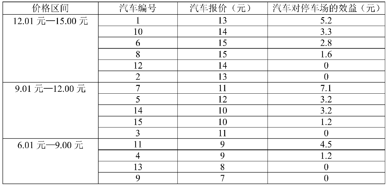 Multi-parking-lot shared parking space and electric vehicle matching system in electricity market