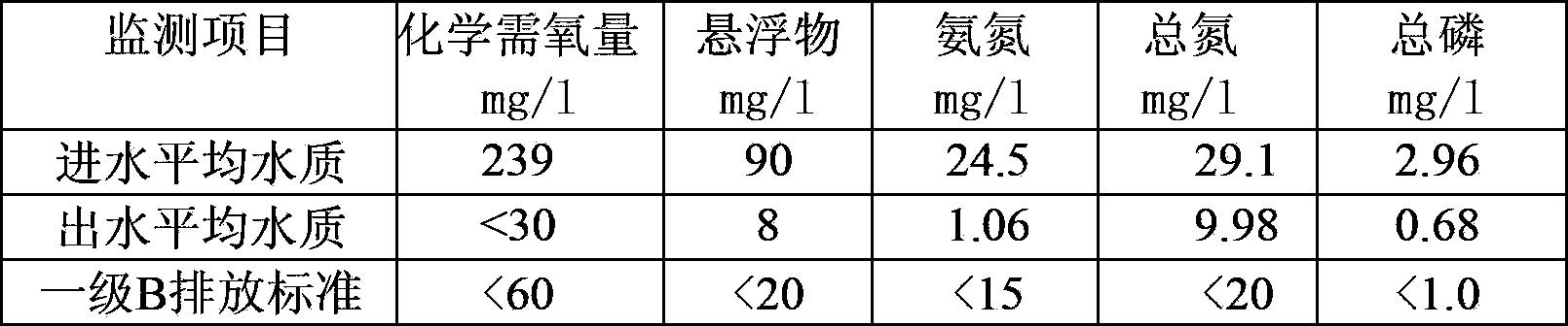 Sewage treatment system with composite biological diatomite filter basin and rural sewage treatment method adopting system