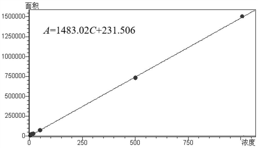 Method for determining oleanolic acid content and ursolic acid content in patrinia heterophylla by ultra-high performance liquid chromatography