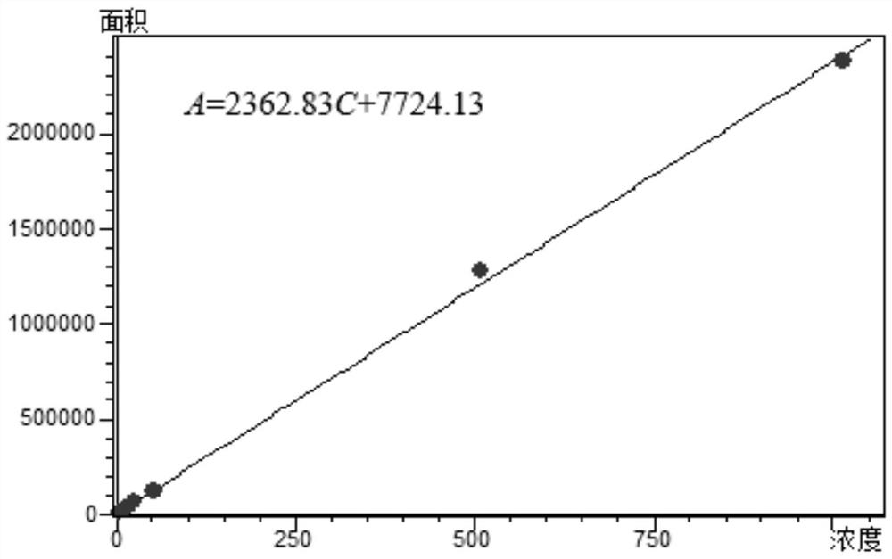 Method for determining oleanolic acid content and ursolic acid content in patrinia heterophylla by ultra-high performance liquid chromatography