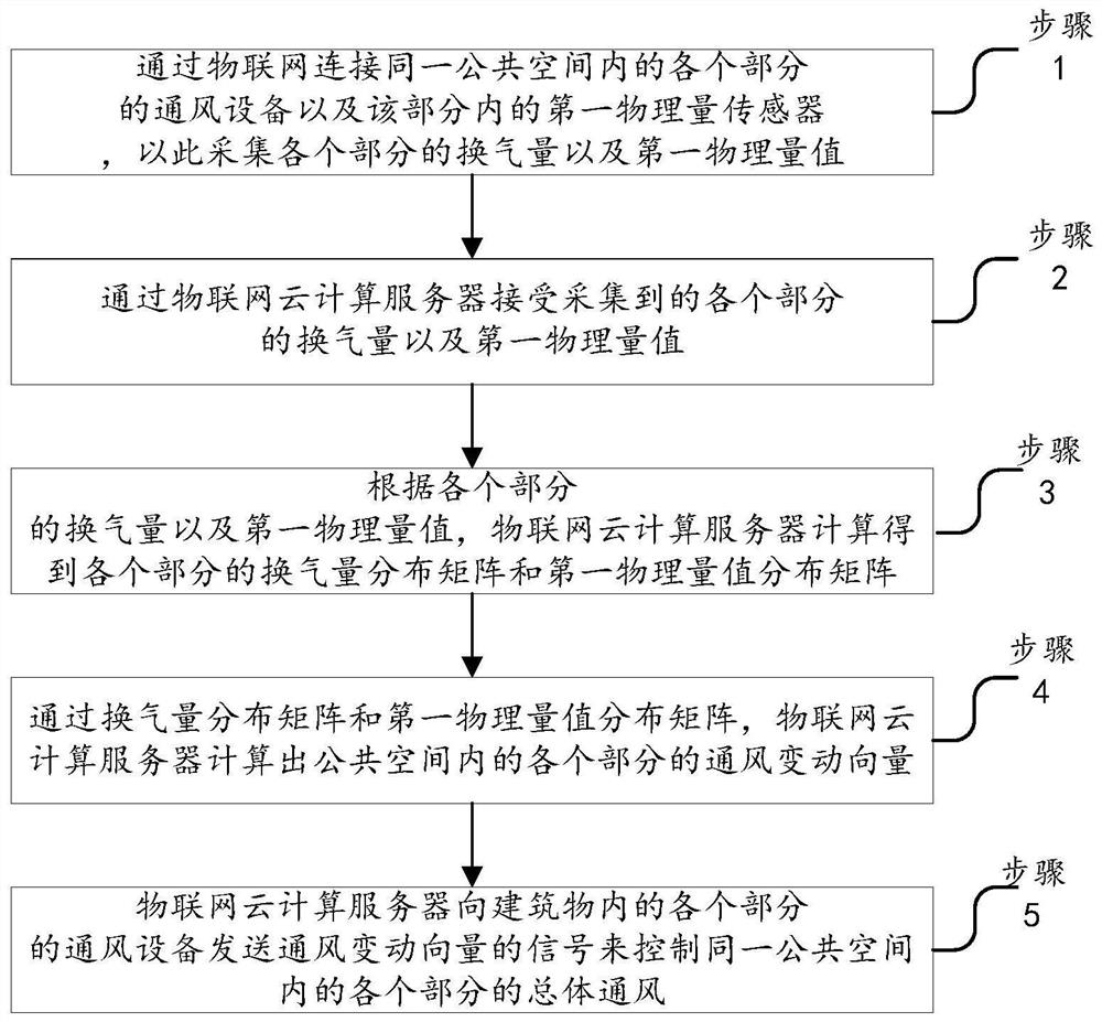 Internet-of-Things sensing general control method and system based on cloud computing