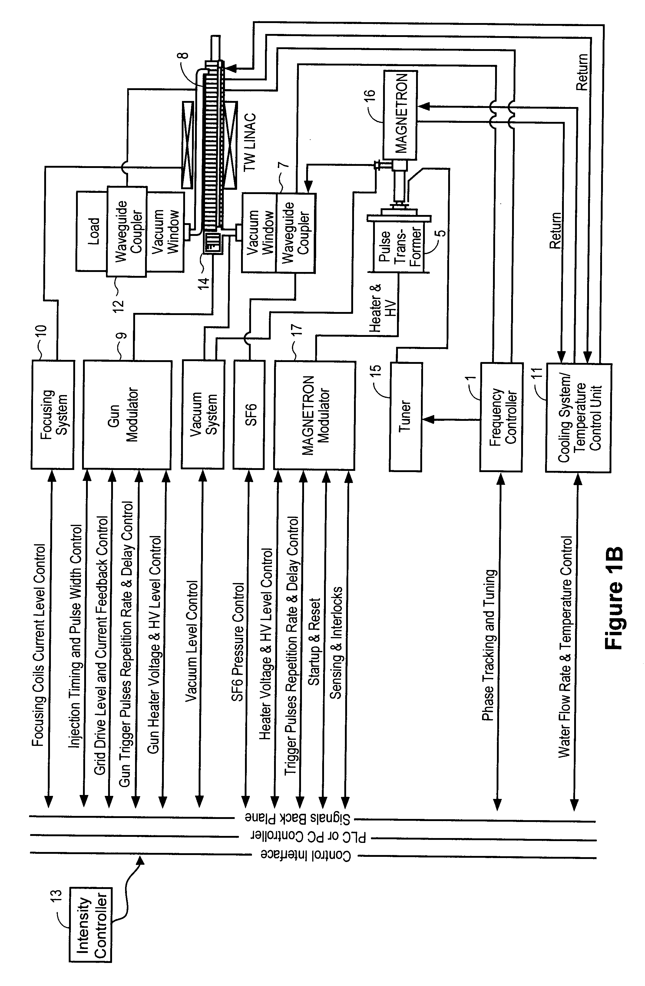 Systems and methods for cargo scanning and radiotherapy using a traveling wave linear accelerator based x-ray source using pulse width to modulate pulse-to-pulse dosage