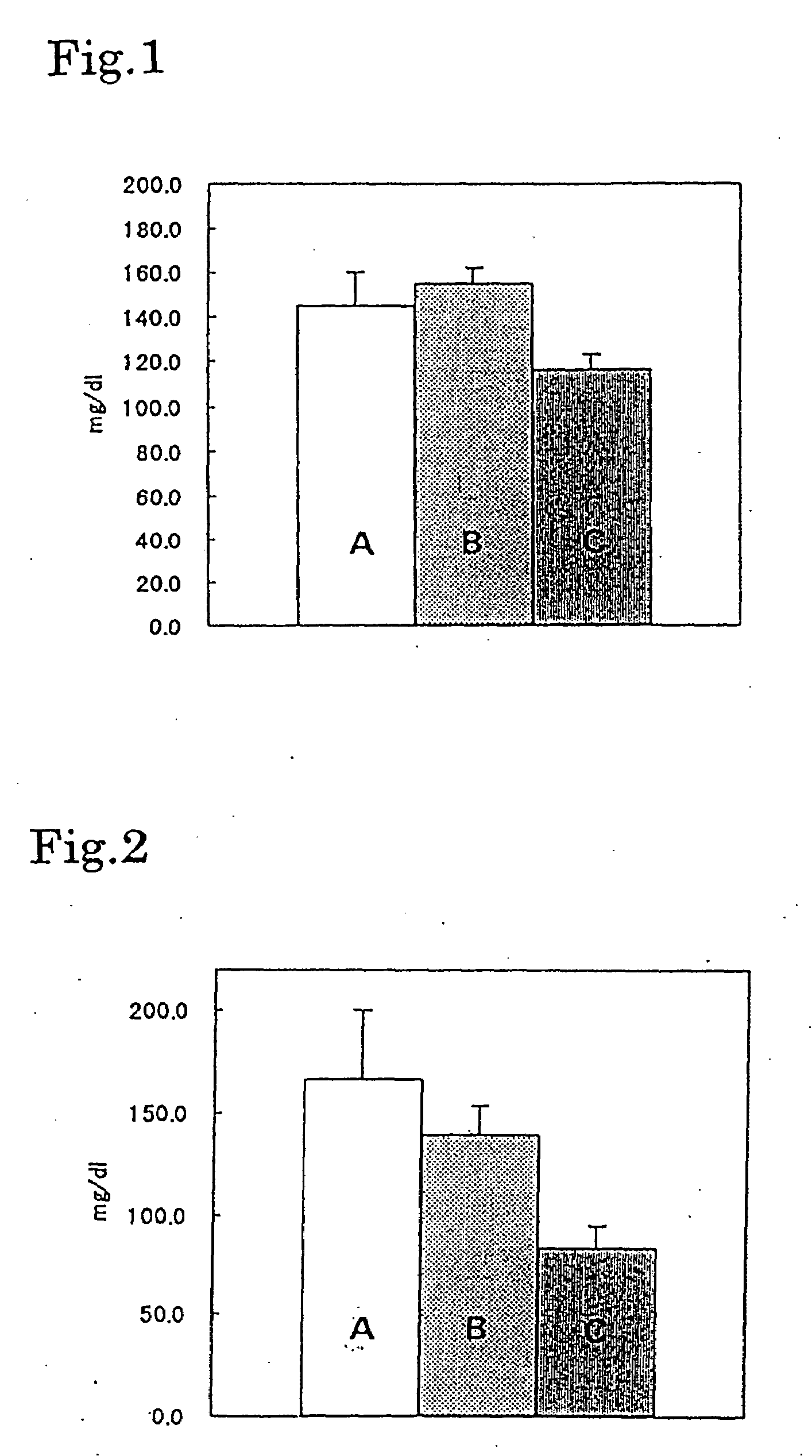 Drugs for treating hypertension combined with hyperuricemia and/or hypercholesterolemia