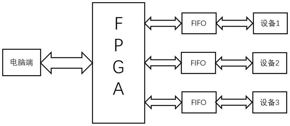 Multi-device real-time communication module