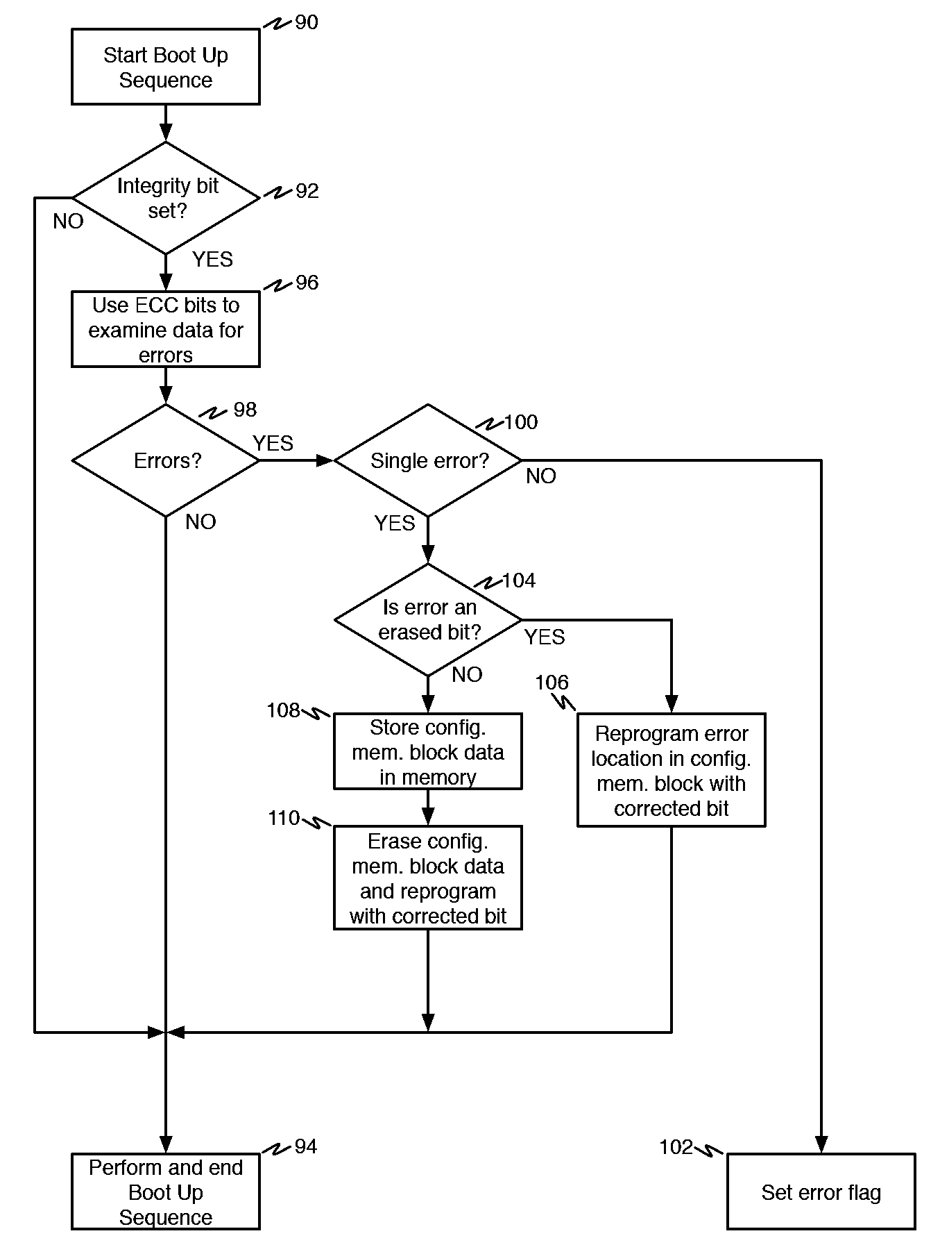 Error-detecting and correcting FPGA architecture