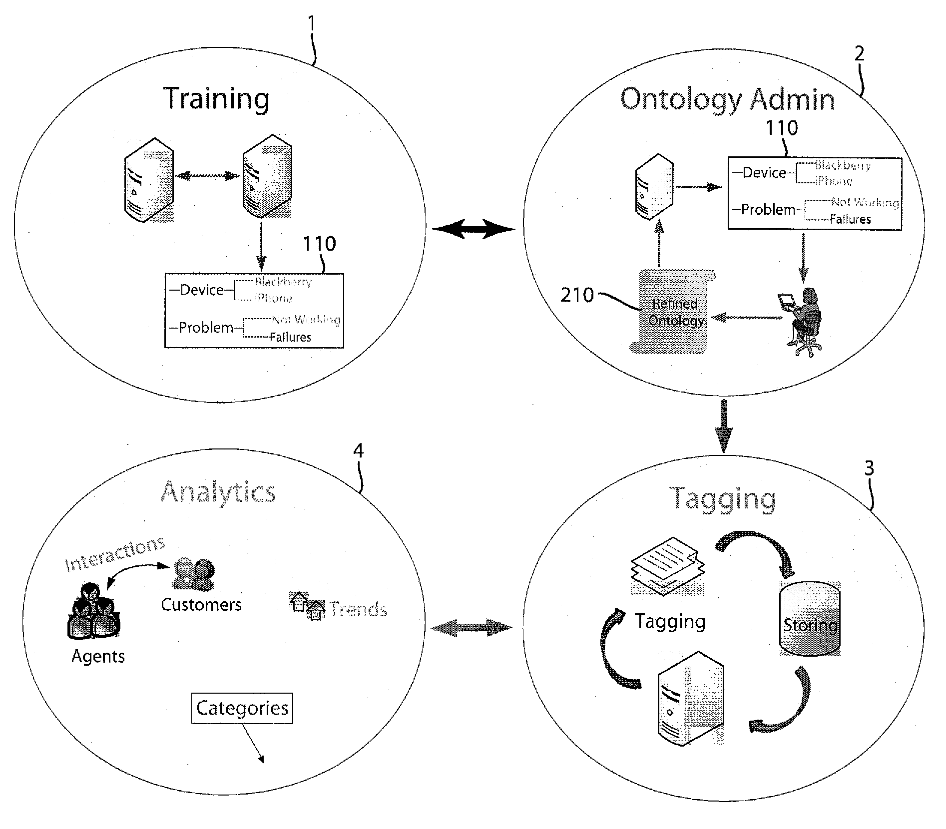 Call summary