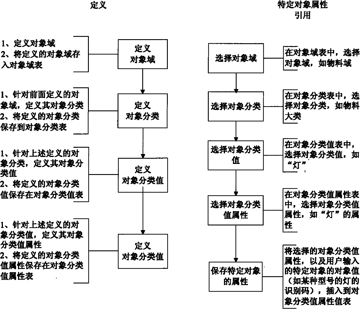 Enterprise information management system