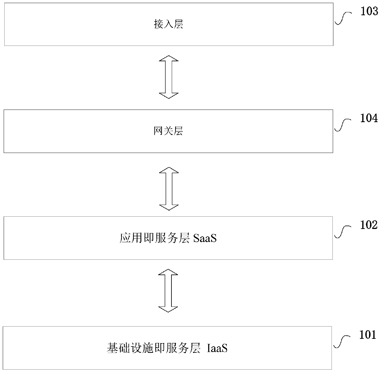 Rail transit operation and maintenance management system based on micro-service architecture