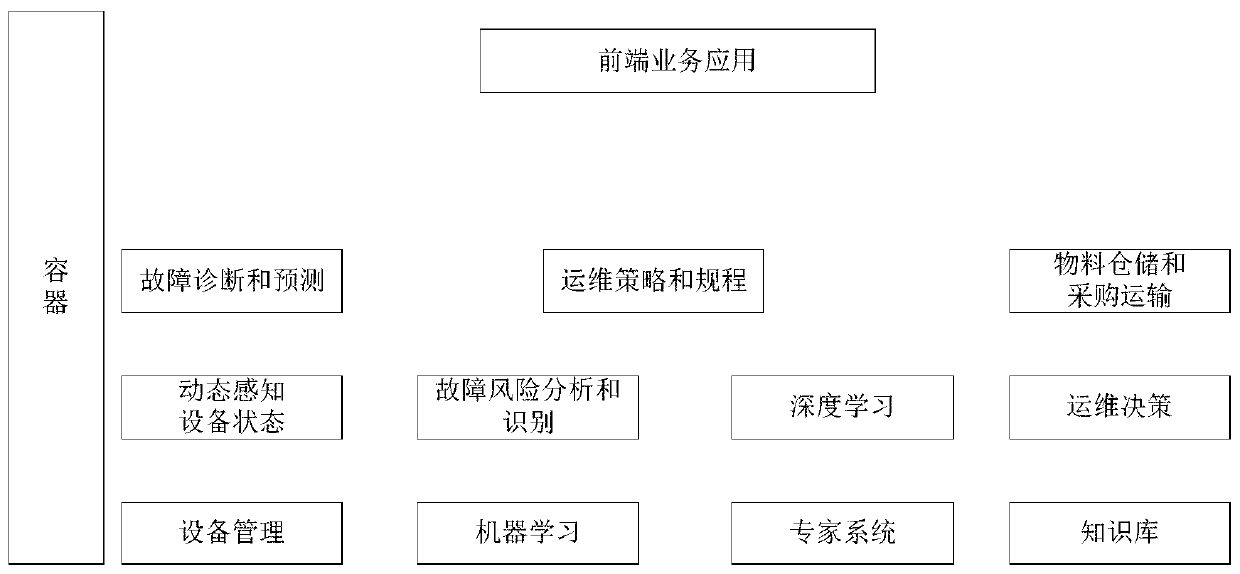 Rail transit operation and maintenance management system based on micro-service architecture