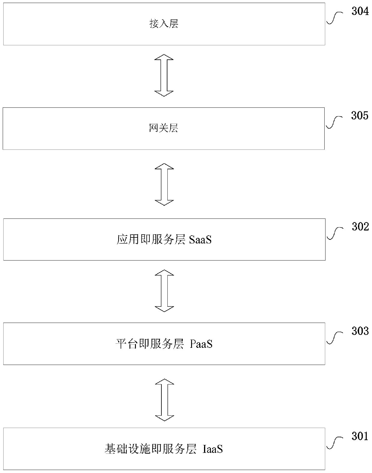 Rail transit operation and maintenance management system based on micro-service architecture