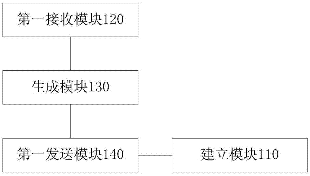 Volume control method, volume control system, wearable device and terminal