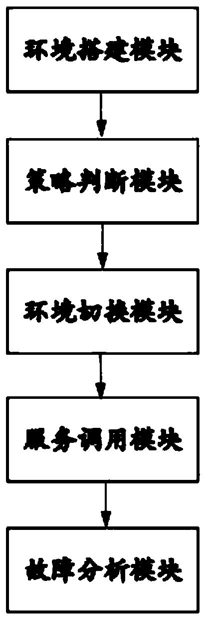 Fault positioning method and device for WEB production system and storage medium