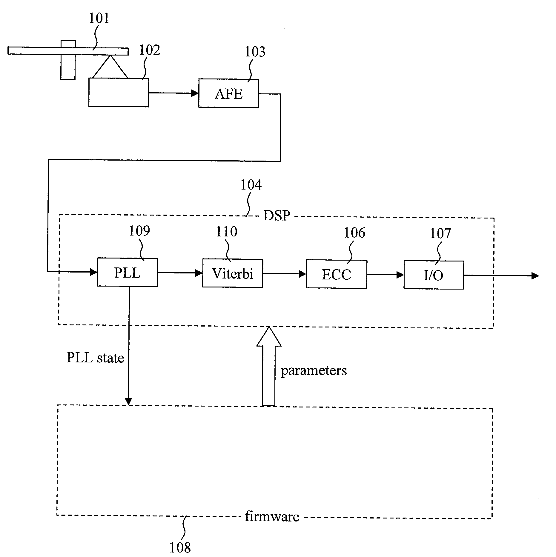 Offset compensator and optical disc drive using the same