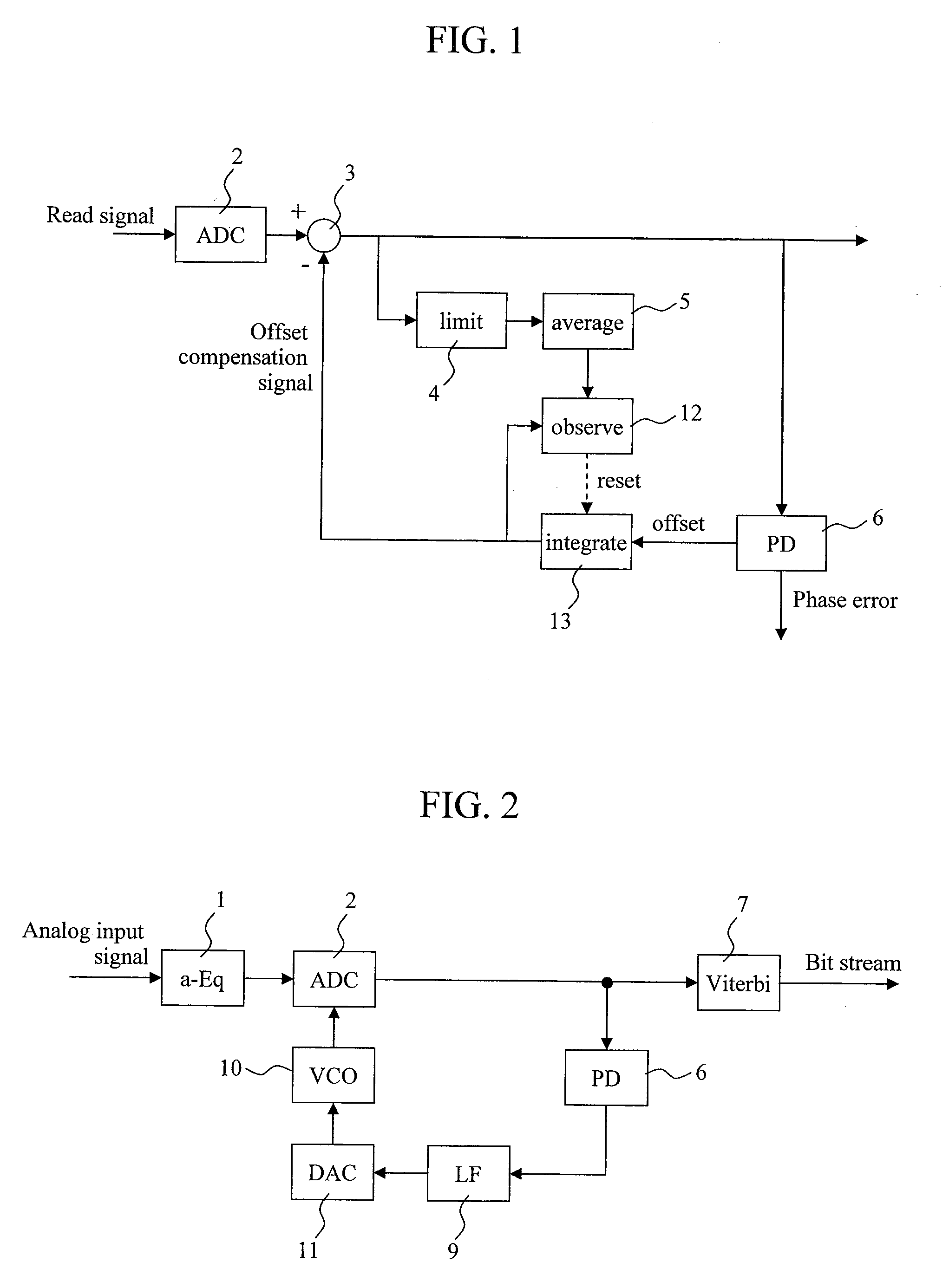 Offset compensator and optical disc drive using the same