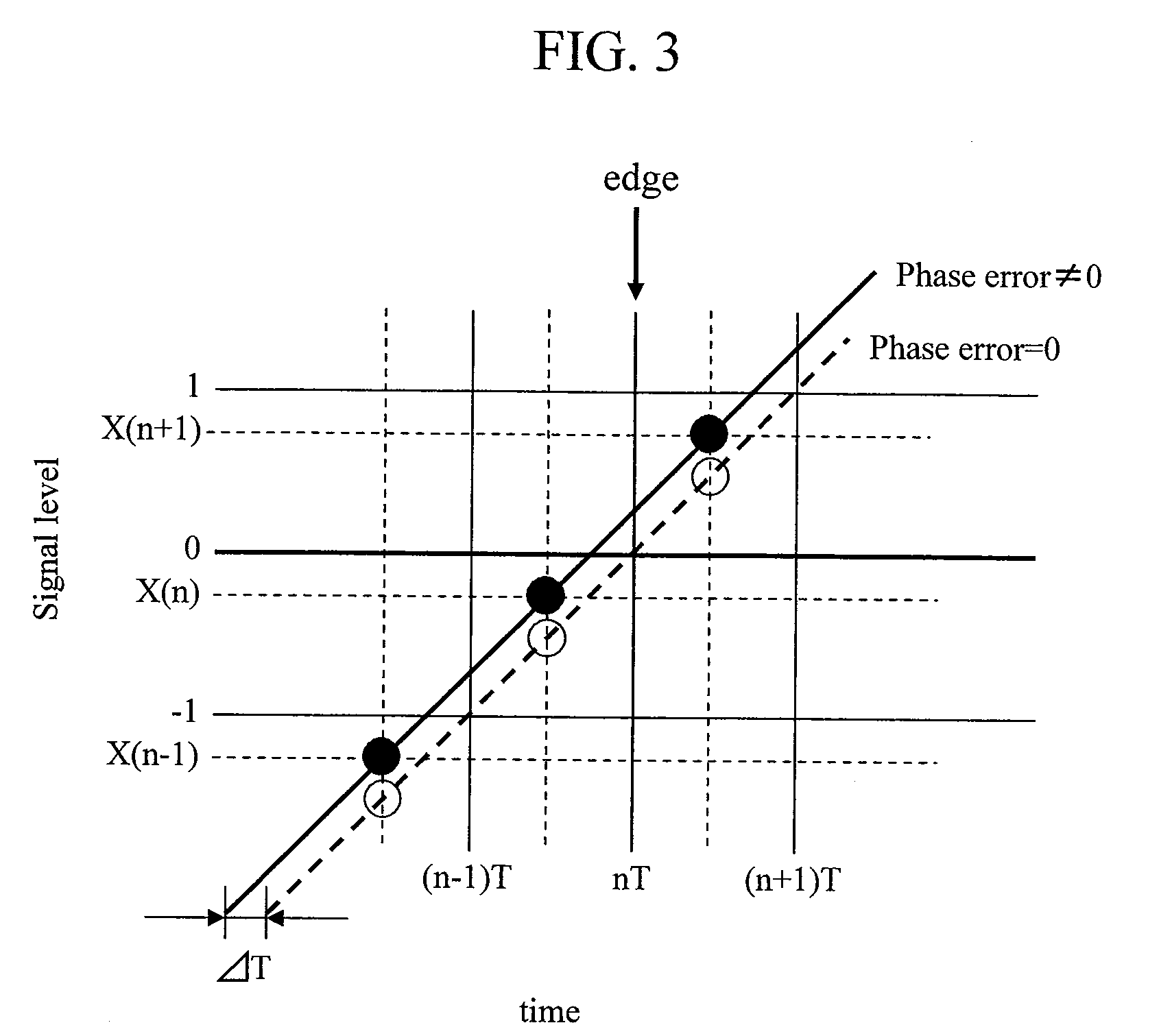 Offset compensator and optical disc drive using the same