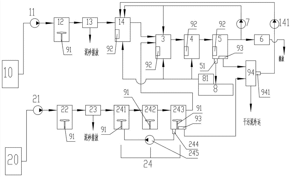 Treatment system of isopropanol sewage generated in monocrystalline silicon battery manufacturing