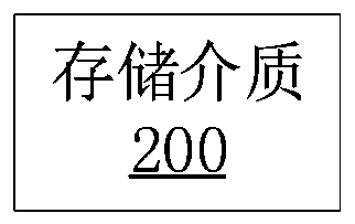 De-noising method for electric vibration signal of wind driven generator and storage medium