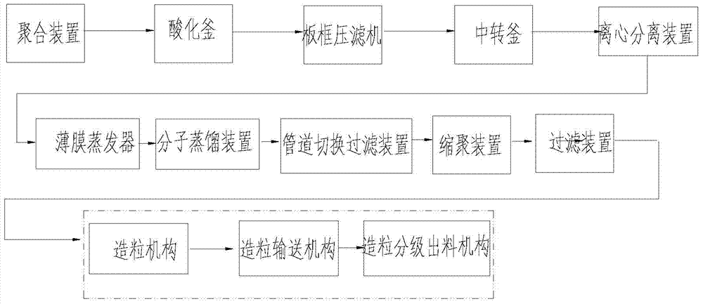 A polyamide granulation system