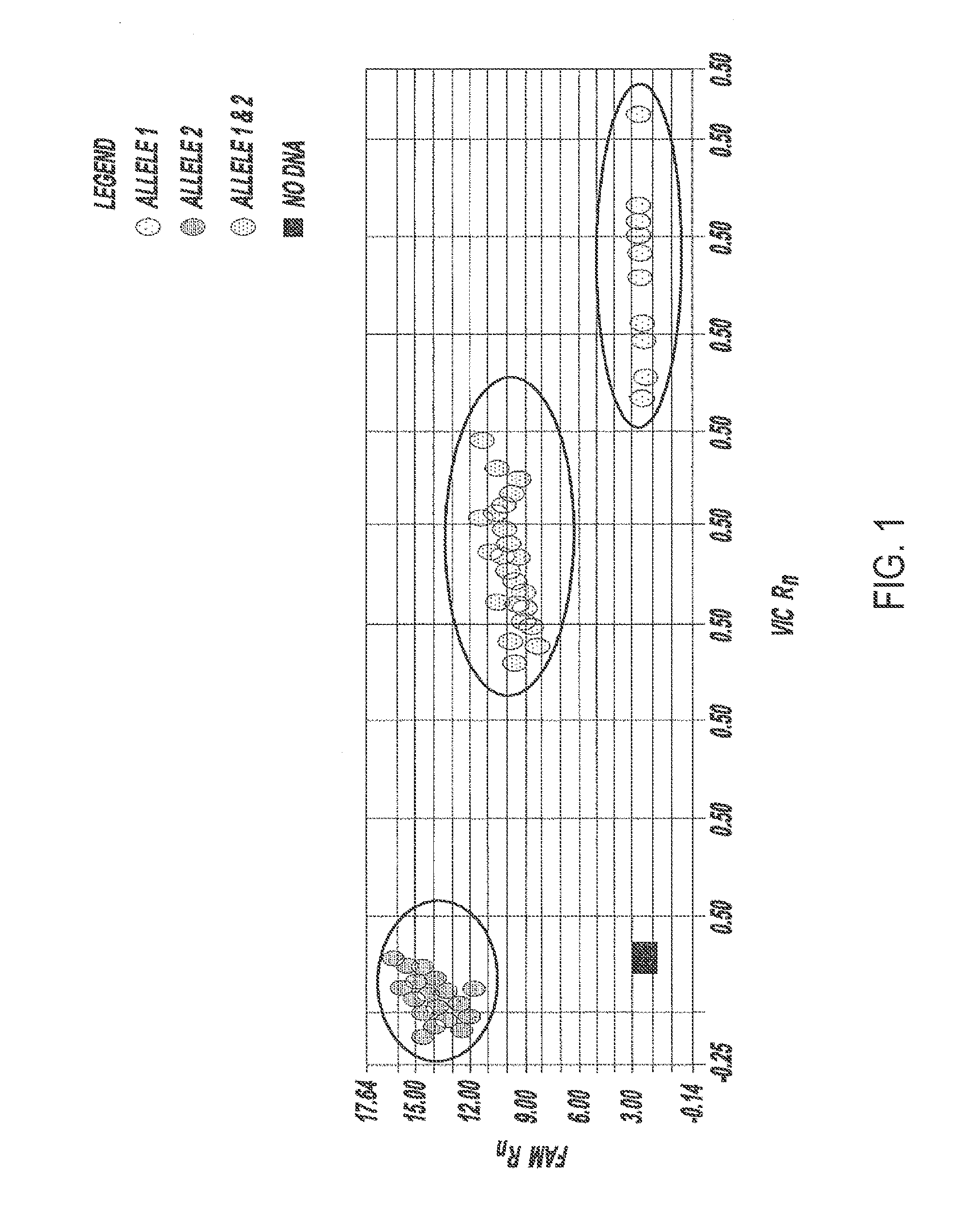 Detection of gene duplications