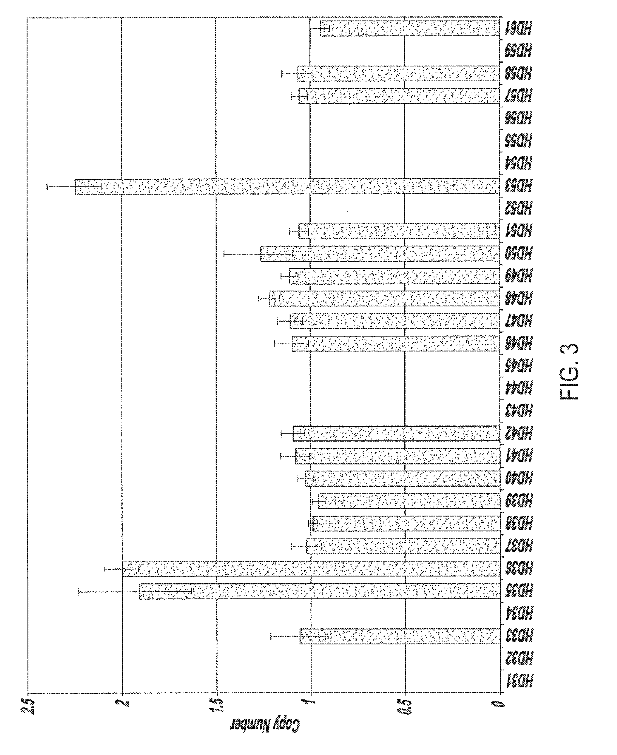 Detection of gene duplications