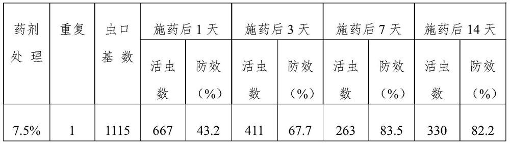 A kind of botanical pesticide surfactant and its preparation method and application