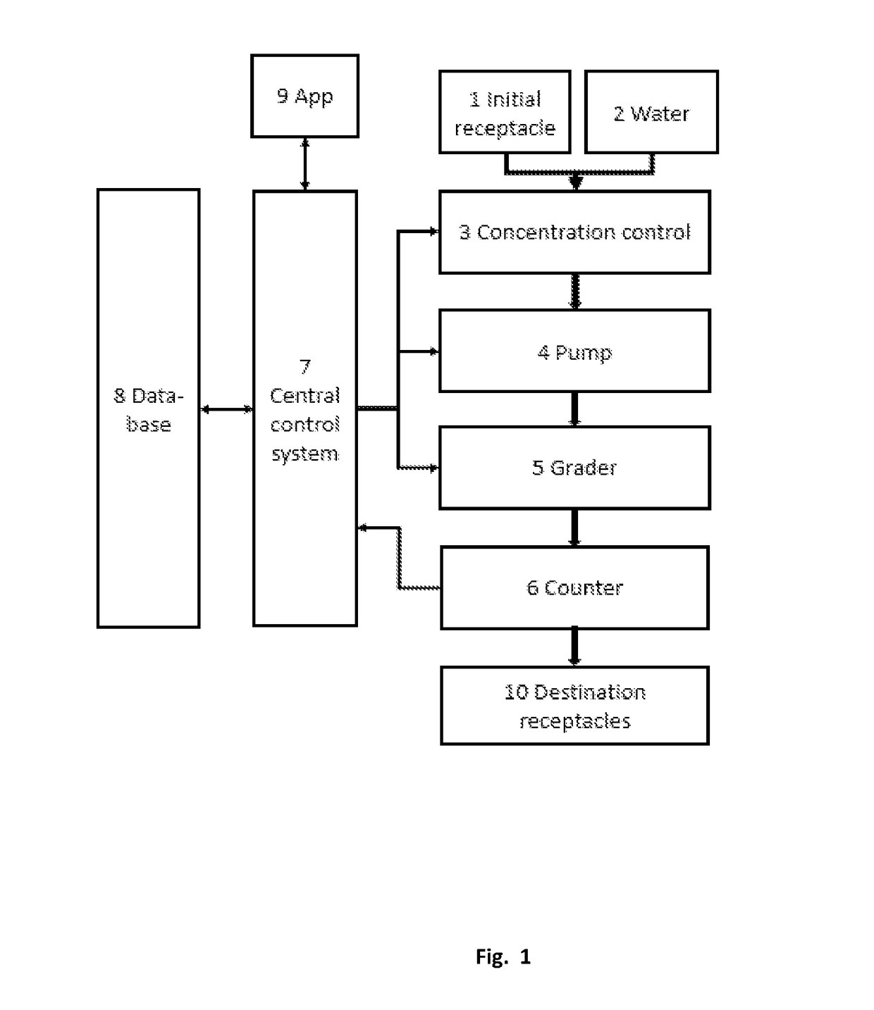 Automatic Grading System for Living Aquatic Organisms