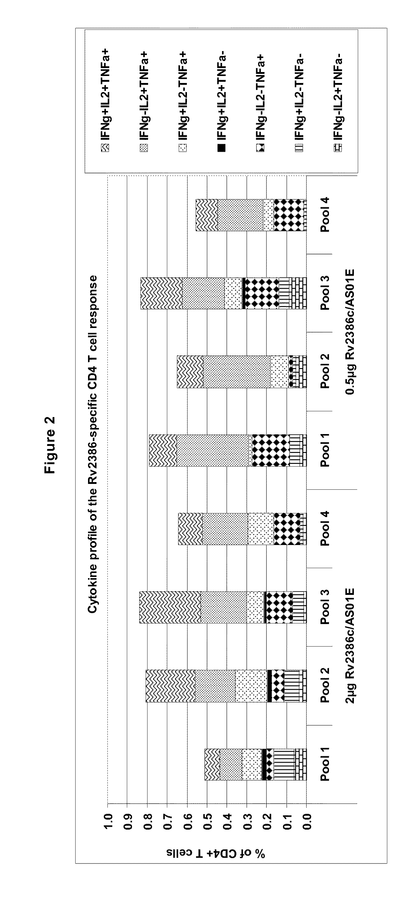 Tuberculosis rv2386c protein, compositions and uses thereof