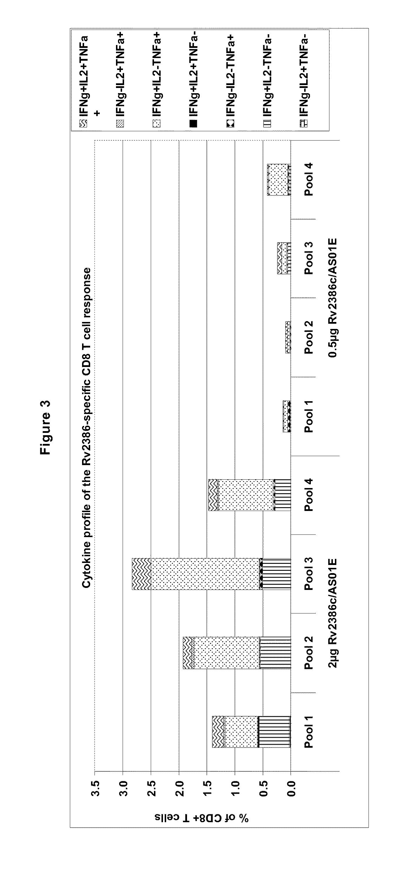 Tuberculosis rv2386c protein, compositions and uses thereof