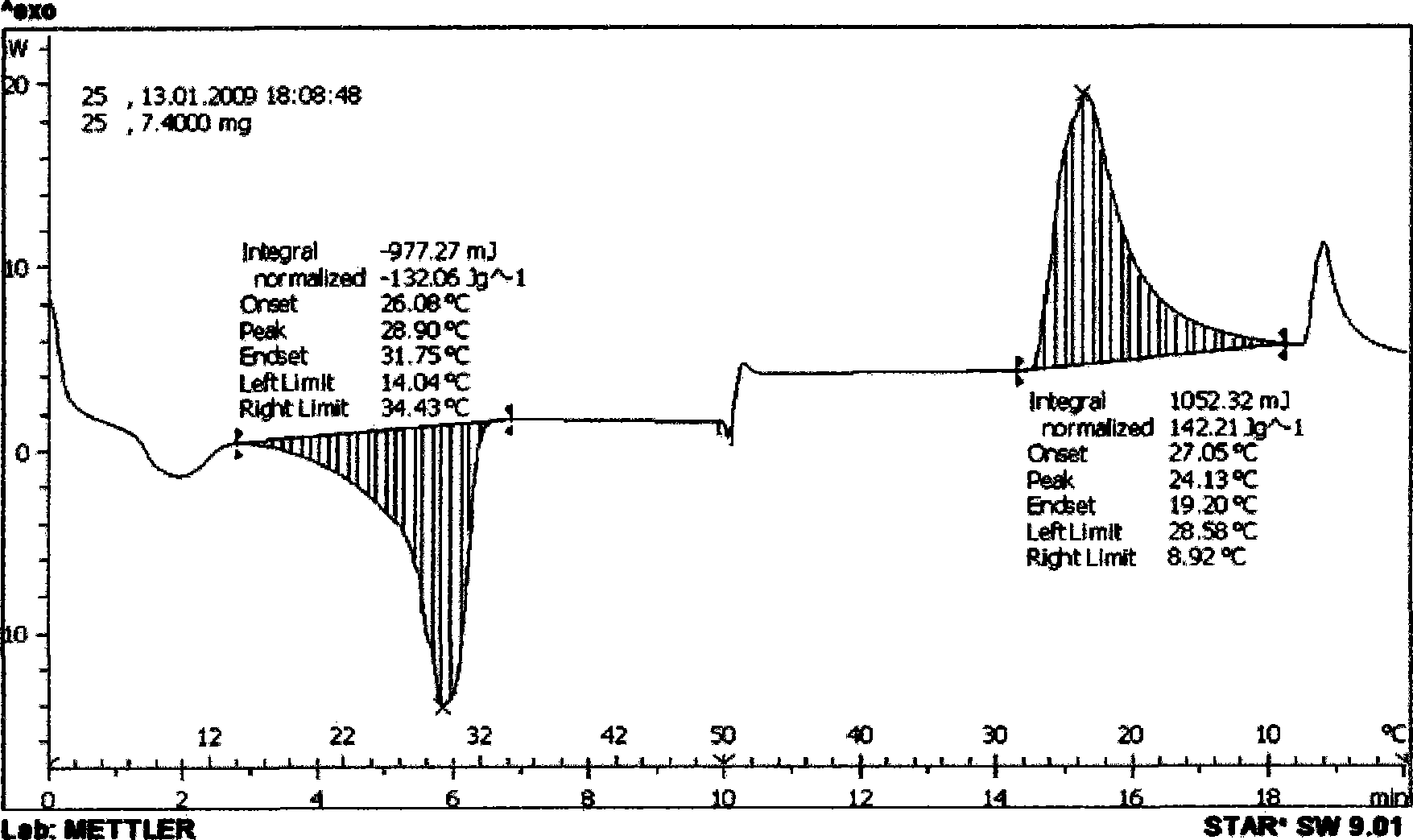 Preparing method for phase transited stored energy microcapsule covered with an organic polymer material