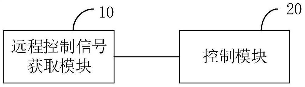 Operation vehicle remote control device and method and vehicle