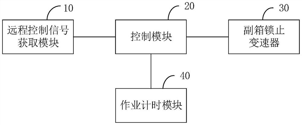 Operation vehicle remote control device and method and vehicle