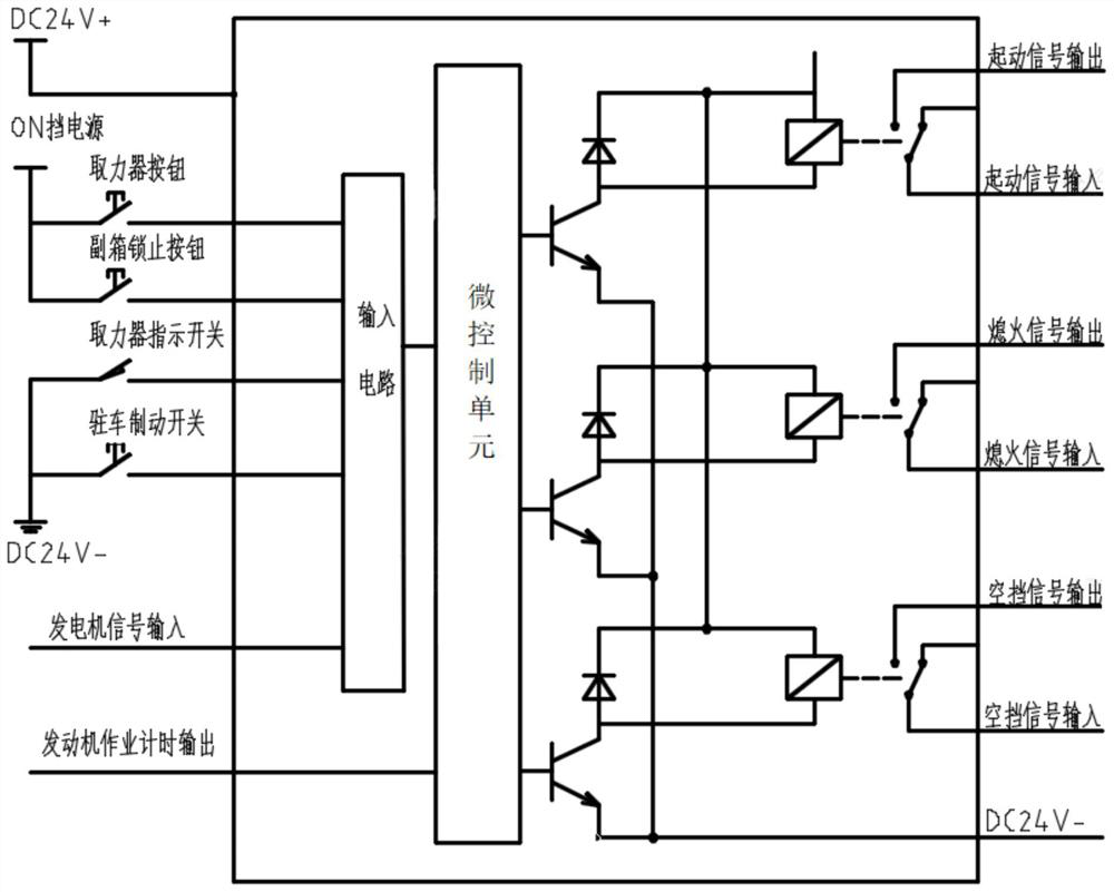 Operation vehicle remote control device and method and vehicle