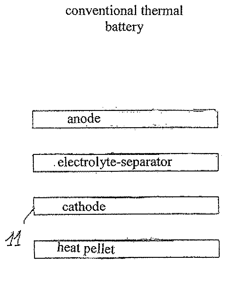 Thermal batteries using cathode-precursor pyrotechnic pellets