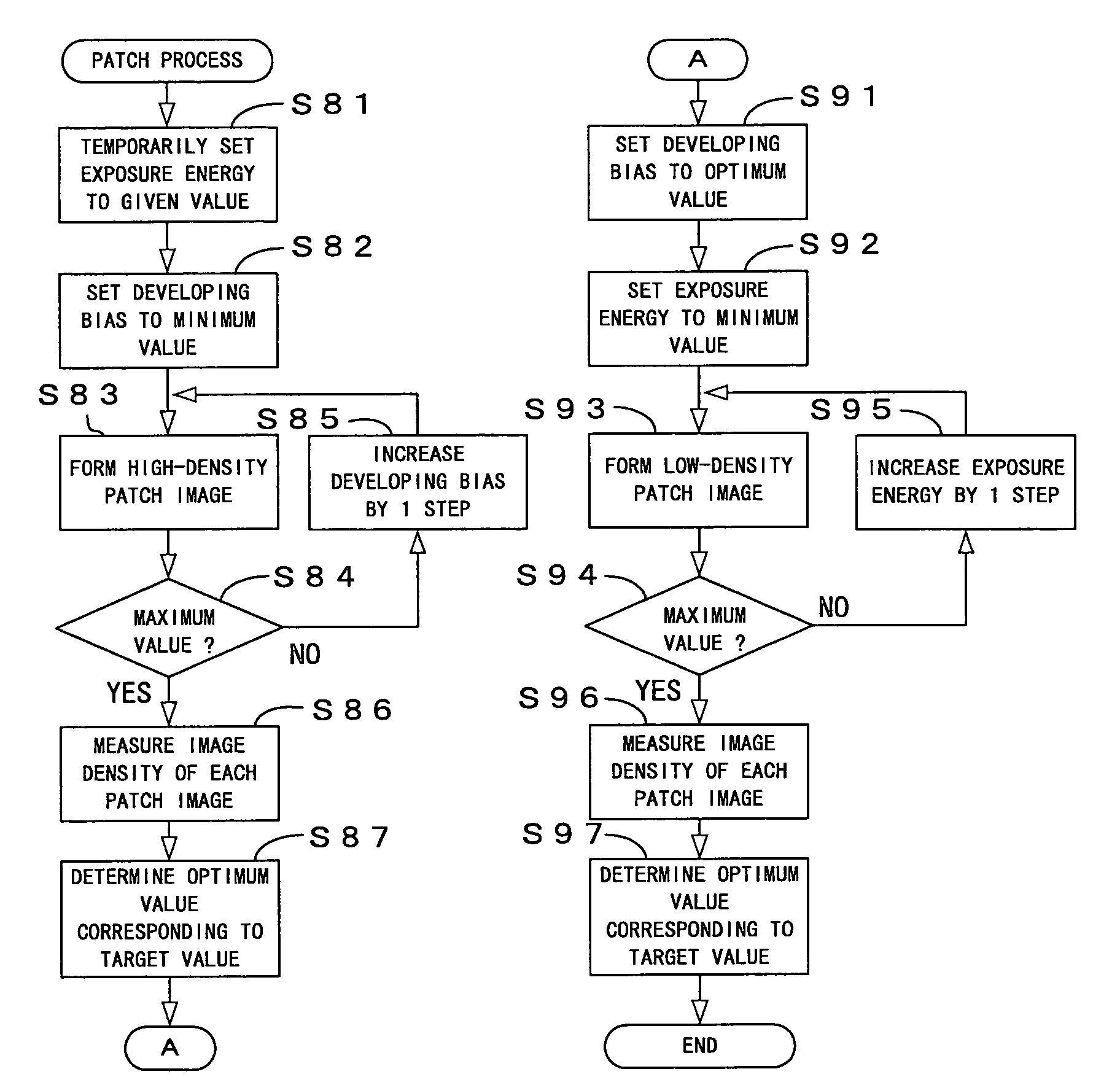 Image forming apparatus and image method for forming toner images with optimized patch image density