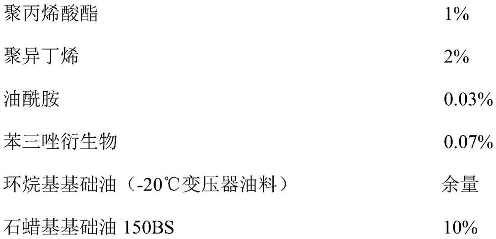 A high-density, low-freezing-point sealing oil composition special for gas cabinets