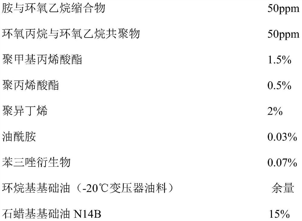 A high-density, low-freezing-point sealing oil composition special for gas cabinets