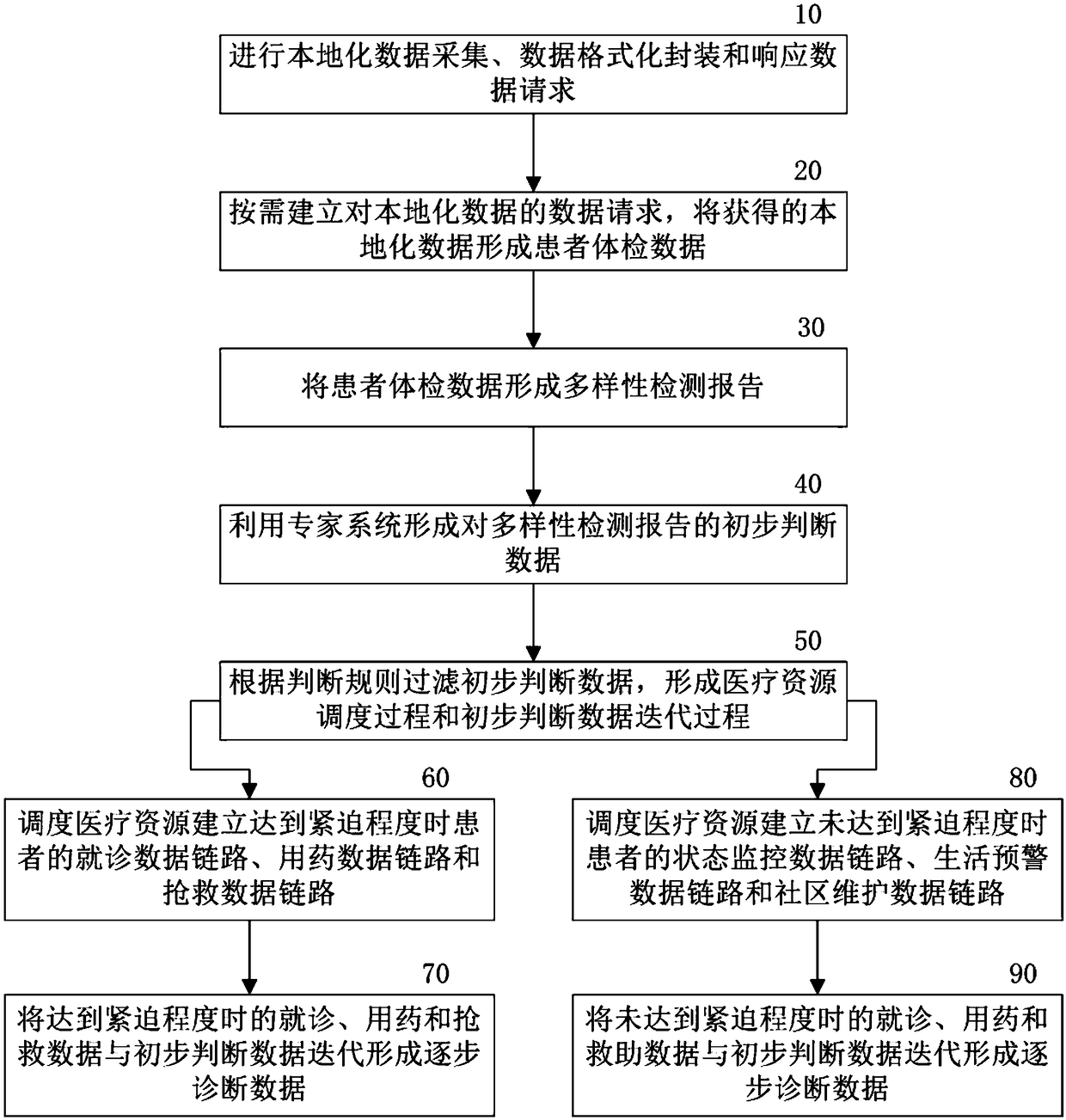 Accurate physical examination consultation method