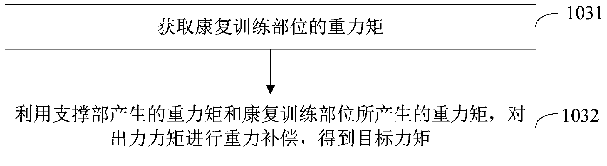 Mode switching method and device for rehabilitation training robot