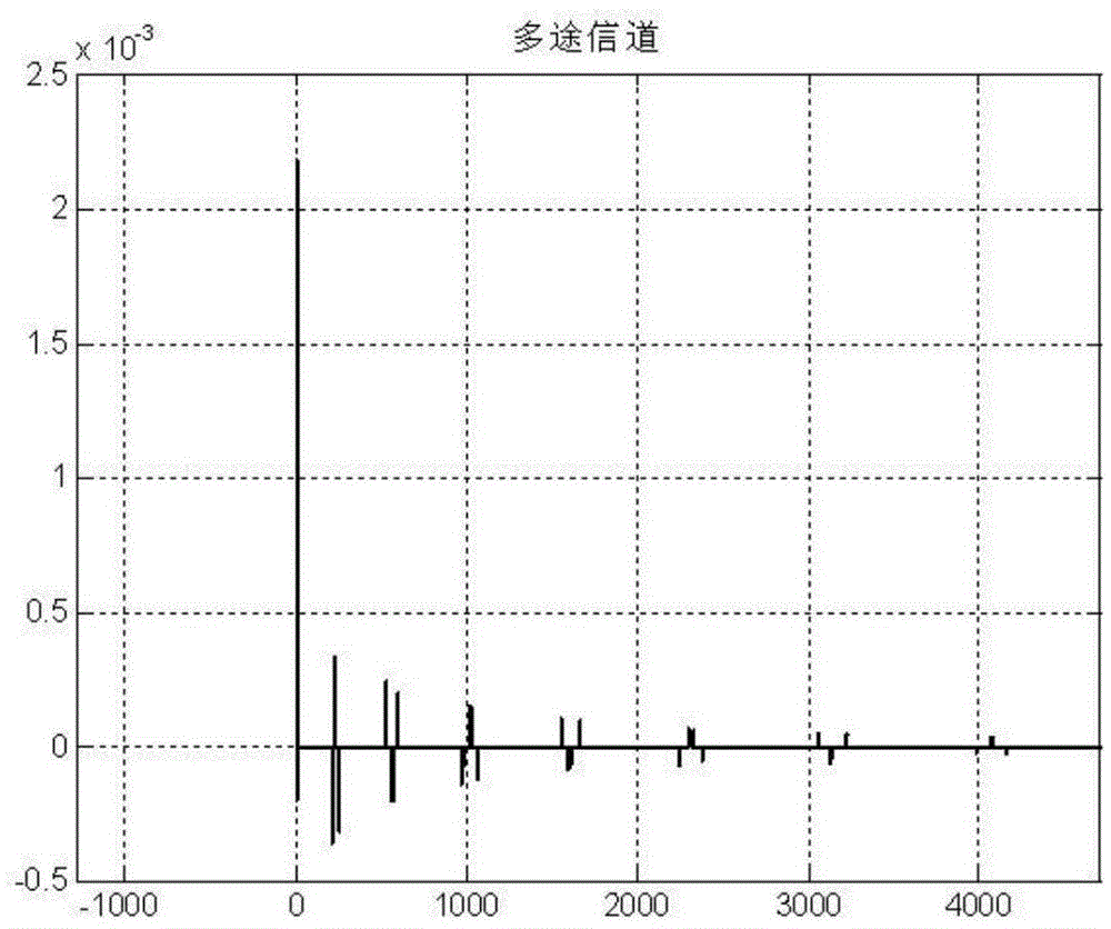 Doppler estimation method based on measurement of carrier frequency of direct sequence spread spectrum signal