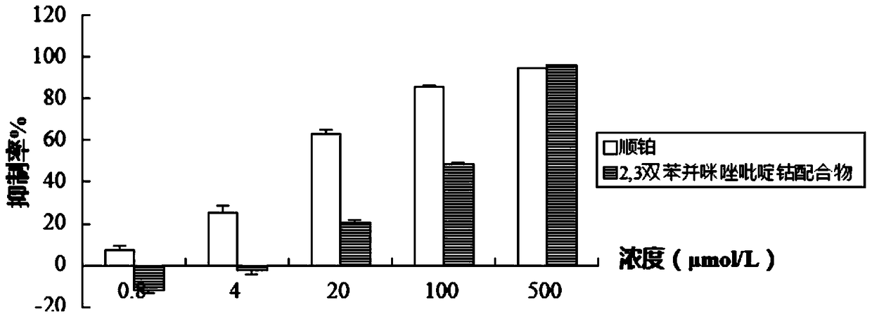 A kind of 2,3-bisbenzimidazole pyridine cobalt (ii) complex and its application in pharmacy