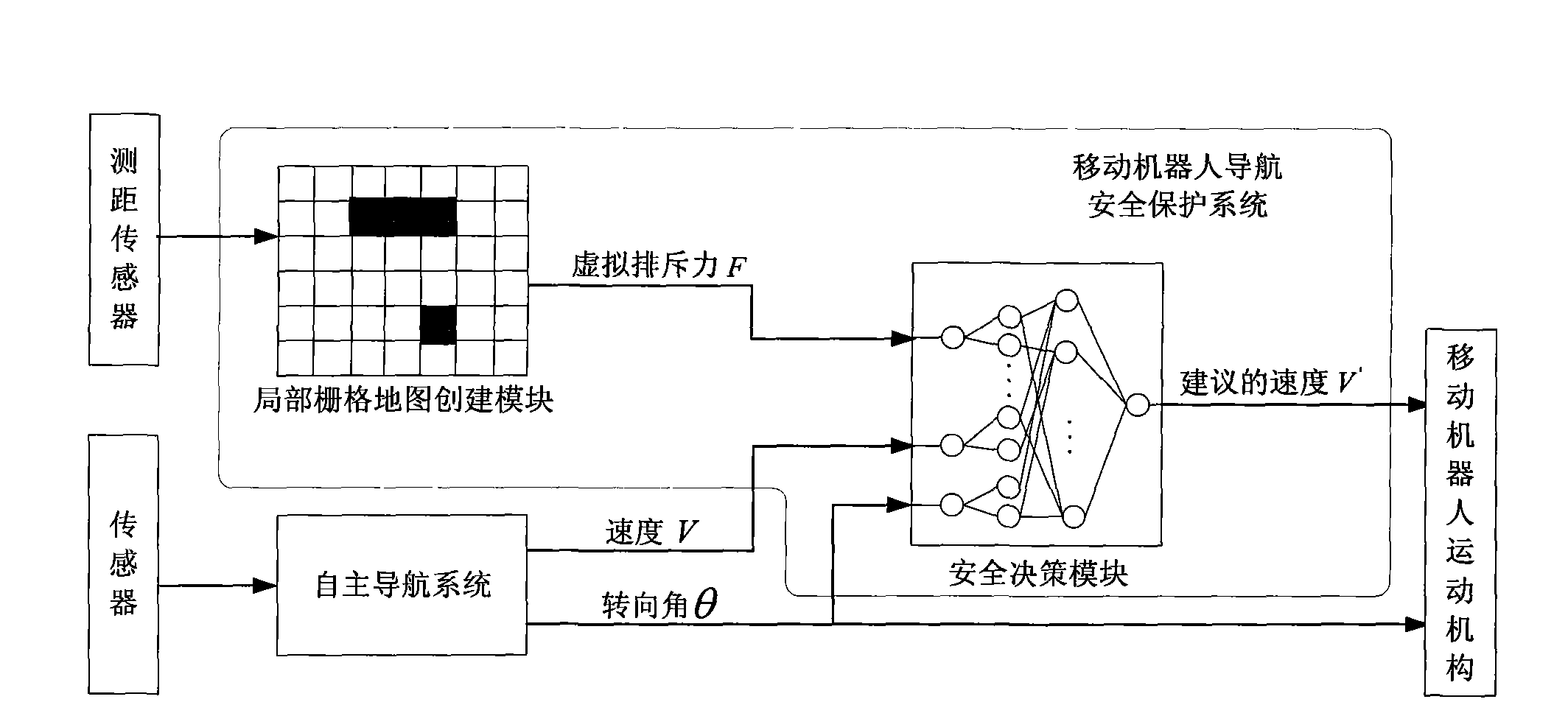 Method for ensuring navigation safety of mobile robots in unknown environments